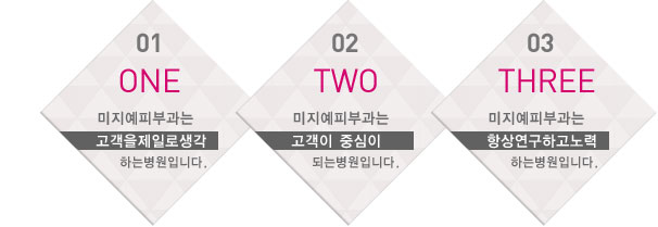 미지예피부과는 고객을제일로 생각하며, 고객이중심이되고, 항상연구하고 노력하는 병원입니다.